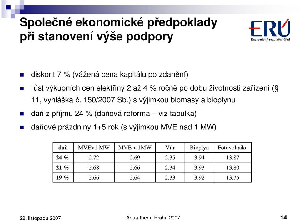 ) s výjimkou biomasy a bioplynu daň z příjmu 24 % (daňová reforma viz tabulka) daňové prázdniny 1+5 rok (s výjimkou MVE nad 1