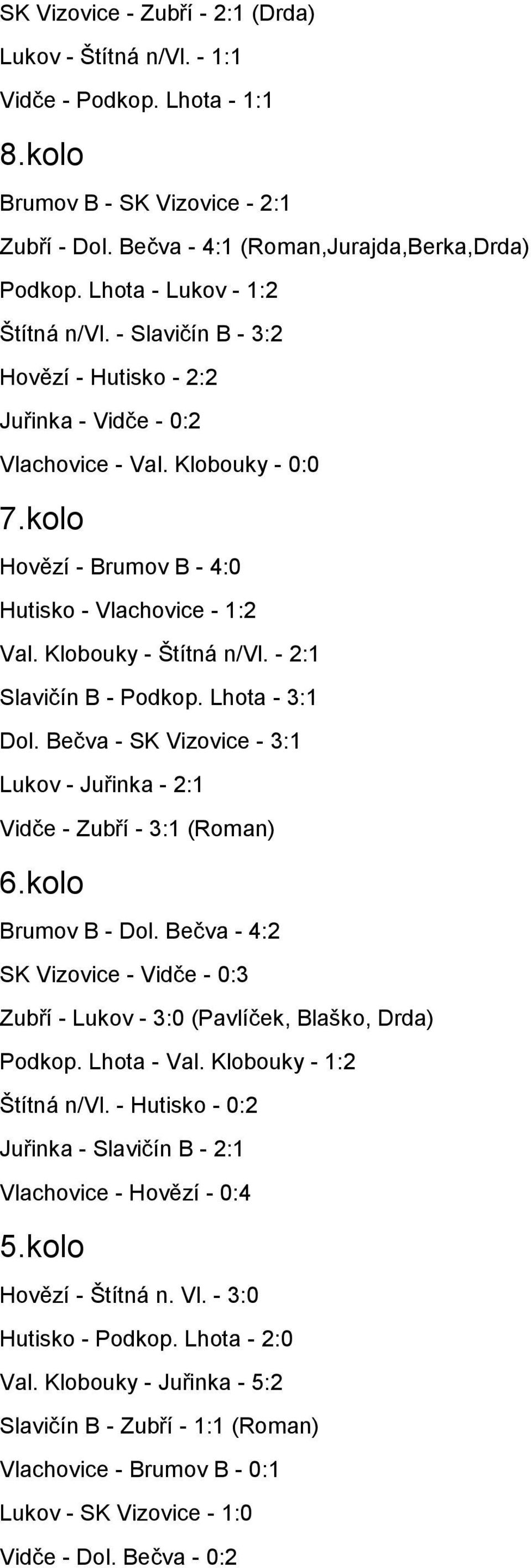 Klobouky - Štítná n/vl. - 2:1 Slavičín B - Podkop. Lhota - 3:1 Dol. Bečva - SK Vizovice - 3:1 Lukov - Juřinka - 2:1 Vidče - Zubří - 3:1 (Roman) 6.kolo Brumov B - Dol.