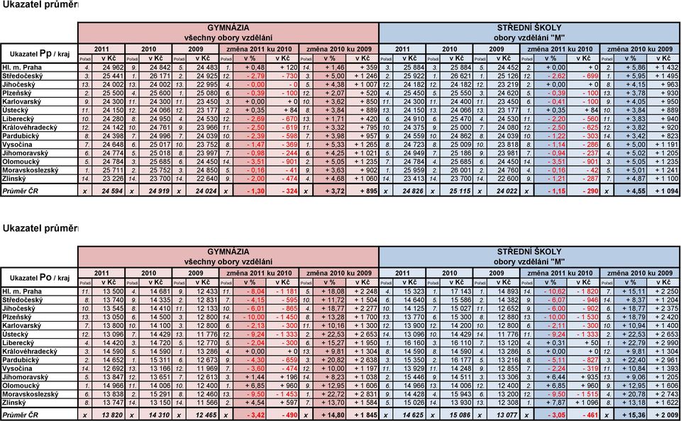 24 182 12. 23 219 2. + 0,00 + 0 8. + 4,15 + 963 2. 25 500 4. 25 600 1. 25 080 6. - 0,39-100 12. + 2,07 + 520 4. 25 450 5. 25 550 3. 24 620 5. - 0,39-100 13. + 3,78 + 930 9. 24 300 11. 24 300 11. 23 450 3.