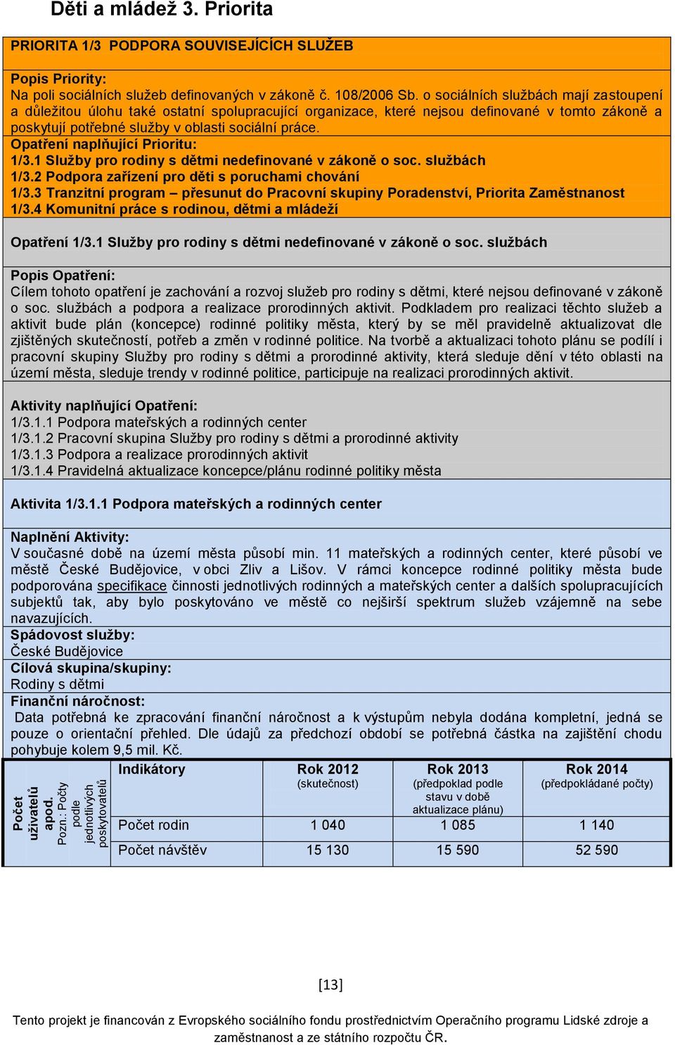 Opatření naplňující Prioritu: 1/3.1 Služby pro rodiny s dětmi nedefinované v zákoně o soc. službách 1/3.2 Podpora zařízení pro děti s poruchami chování 1/3.