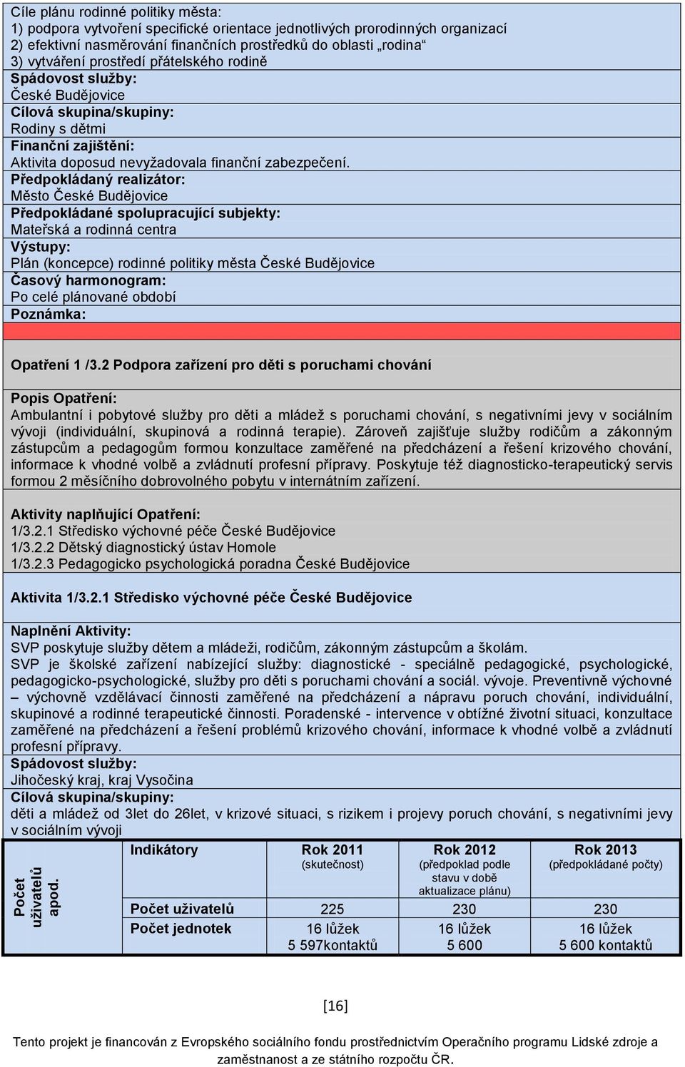 Město České Budějovice Mateřská a rodinná centra Plán (koncepce) rodinné politiky města České Budějovice Opatření 1 /3.