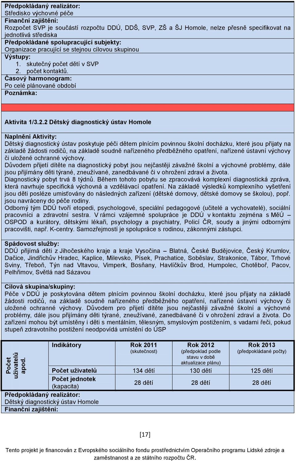 počet kontaktů. Aktivita 1/3.2.