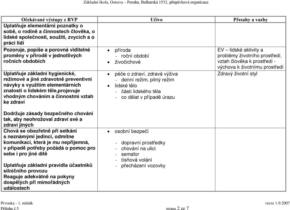 příroda - roční období živočichové péče o zdraví, zdravá výživa - denní režim, pitný režim lidské tělo - části lidského těla - co dělat v případě úrazu EV lidské aktivity a problémy životního