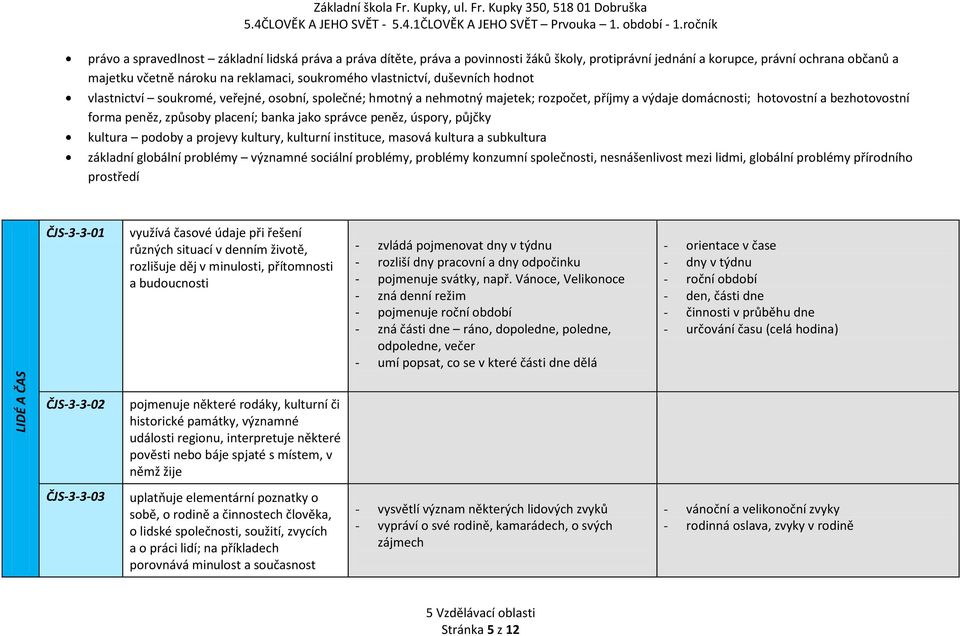 způsoby placení; banka jako správce peněz, úspory, půjčky kultura podoby a projevy kultury, kulturní instituce, masová kultura a subkultura základní globální problémy významné sociální problémy,