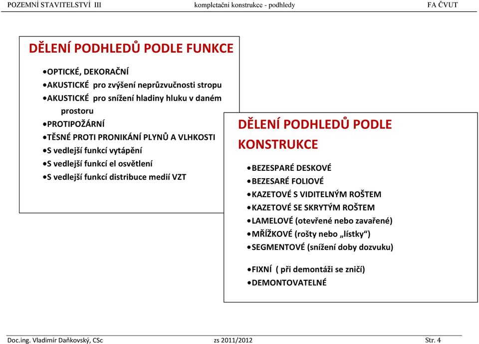 DĚLENÍ PODHLEDŮ PODLE KONSTRUKCE BEZESPARÉ DESKOVÉ BEZESARÉ FOLIOVÉ KAZETOVÉ S VIDITELNÝM ROŠTEM KAZETOVÉ SE SKRYTÝM ROŠTEM LAMELOVÉ (otevřené nebo