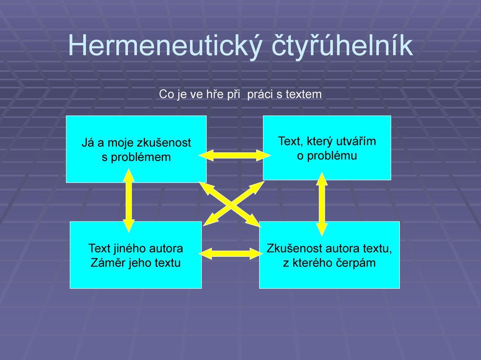 který utvářím o problému Text jiného autora Záměr