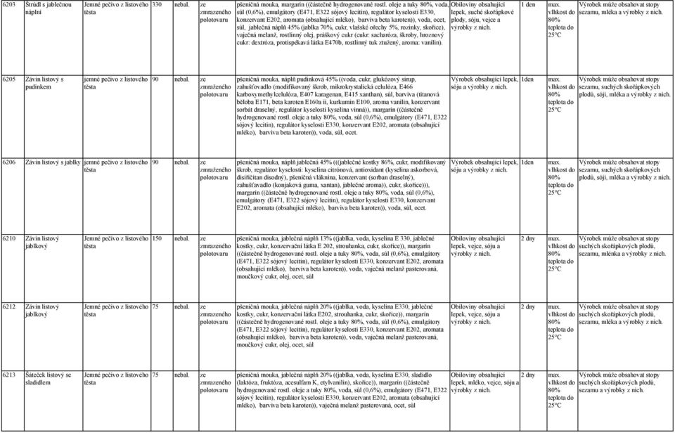 45% (jablka 70%, cukr, vlašské ořechy 5%, rozinky, skořice), vaječná melanž, rostlinný olej, práškový cukr (cukr: sacharóza, škroby, hroznový cukr: dextróza, protispékavá látka E470b, rostlinný tuk