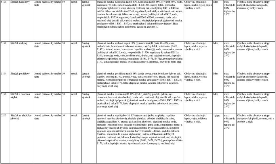 citrónová, sůl, aroma, barvivo: beta karoten)), bílkovina ze sóji, aroma (zvlhčující látka E422, voda, rozpouštědlo E1520, regulátory kyselosti E262 a E260, aroma))), voda, cukr, rostlinný olej,