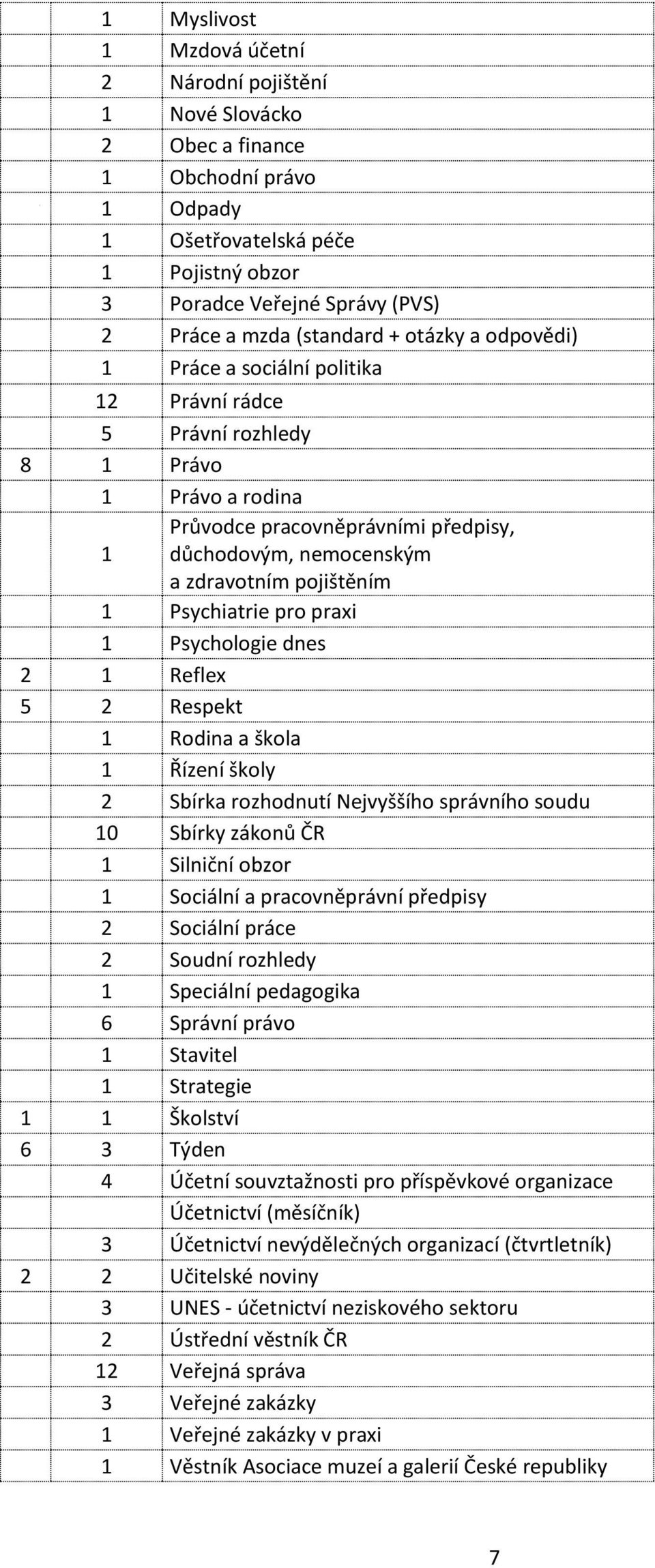 pojištěním 1 Psychiatrie pro praxi 1 Psychologie dnes 2 1 Reflex 5 2 Respekt 1 Rodina a škola 1 Řízení školy 2 Sbírka rozhodnutí Nejvyššího správního soudu 10 Sbírky zákonů ČR 1 Silniční obzor 1