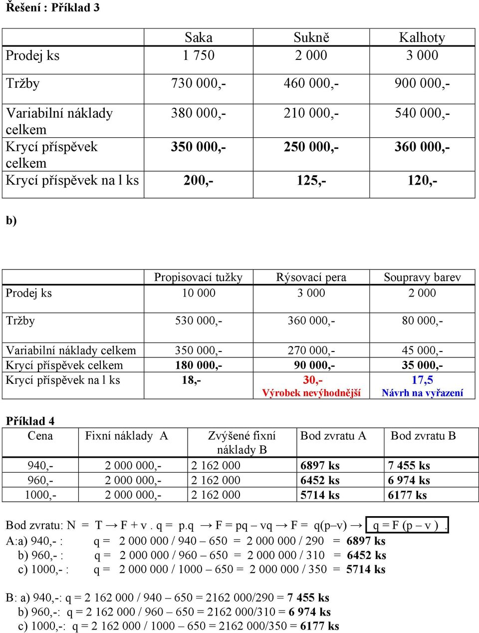 příspěvek 180 000,- 90 000,- 35 000,- Krycí příspěvek na l ks 18,- 30,- Výrobek nevýhodnější 17,5 Návrh na vyřazení Příklad 4 Cena Fixní A Zvýšené fixní Bod zvratu A Bod zvratu B B 940,- 2 000 000,-