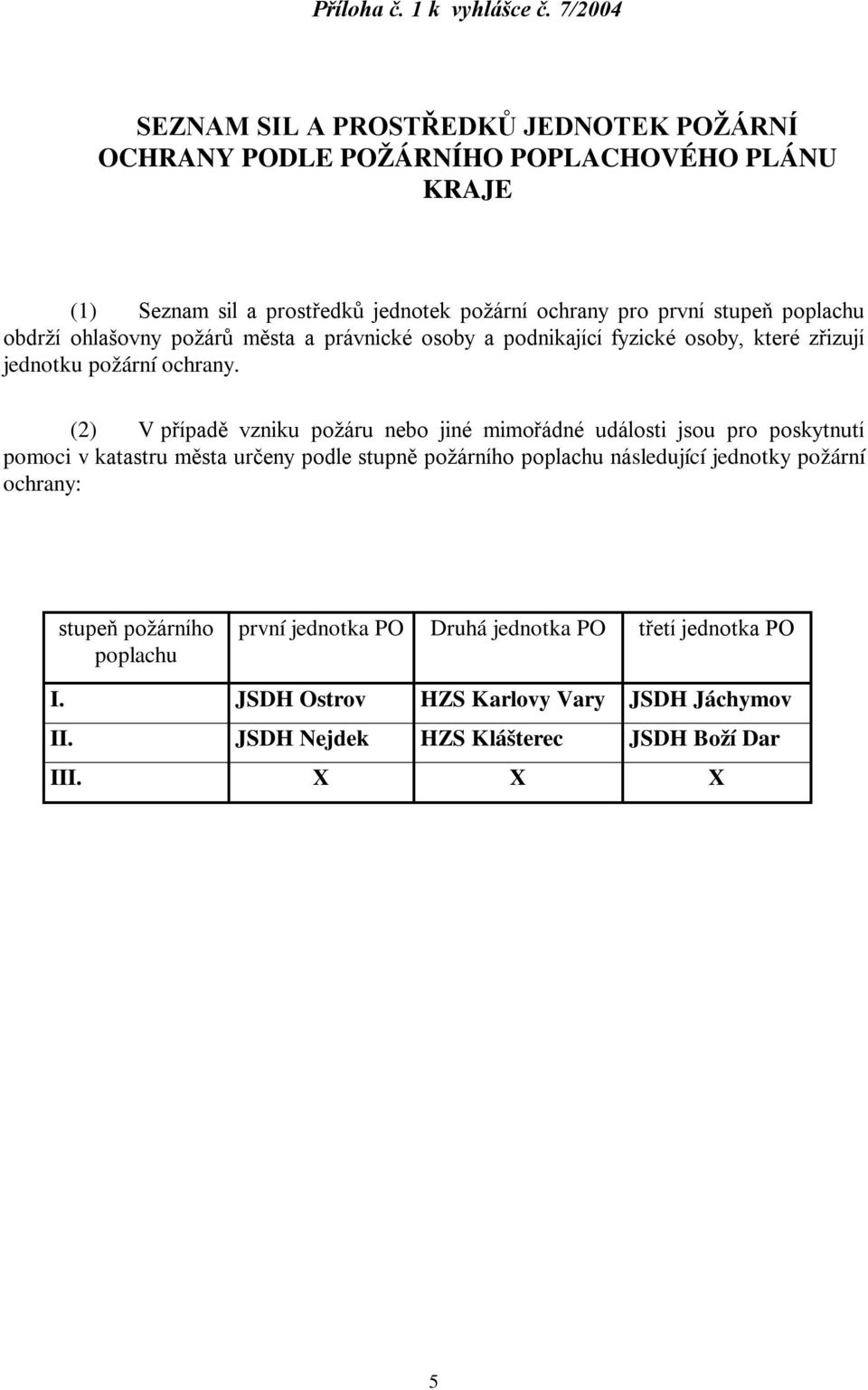 poplachu obdrží ohlašovny požárů města a právnické osoby a podnikající fyzické osoby, které zřizují jednotku požární ochrany.