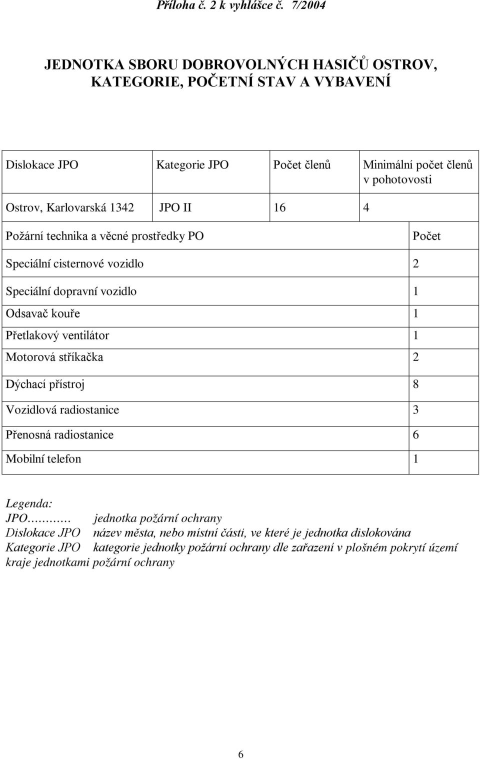 Karlovarská 1342 JPO II 16 4 Požární technika a věcné prostředky PO Počet Speciální cisternové vozidlo 2 Speciální dopravní vozidlo 1 Odsavač kouře 1 Přetlakový ventilátor 1