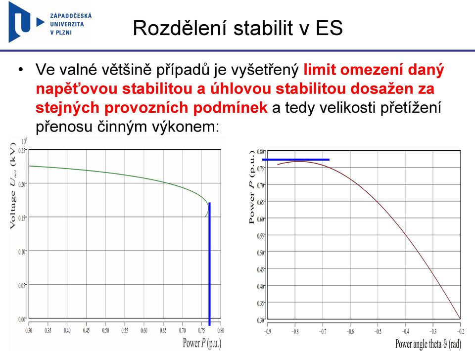 úhlovou stabilitou dosažen za stejných provozních