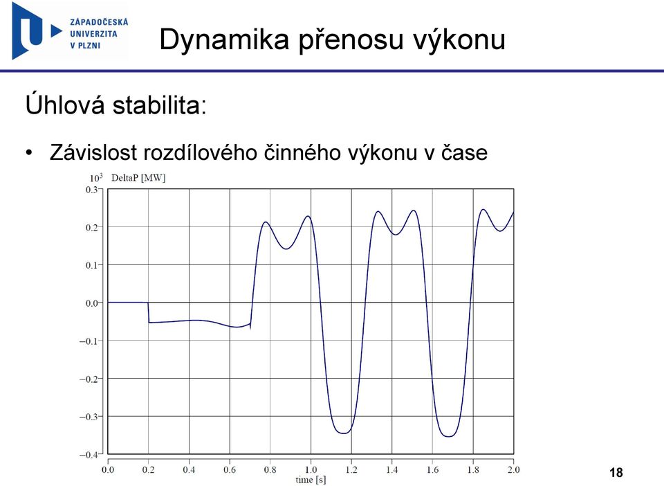 výkonu Závislost