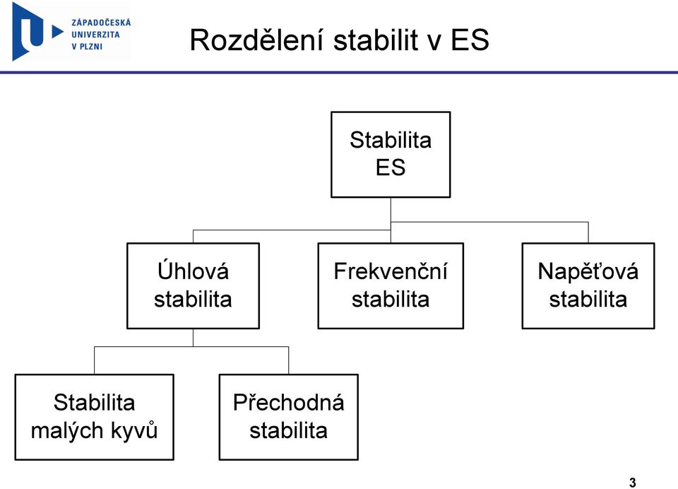 stabilita Napěťová stabilita