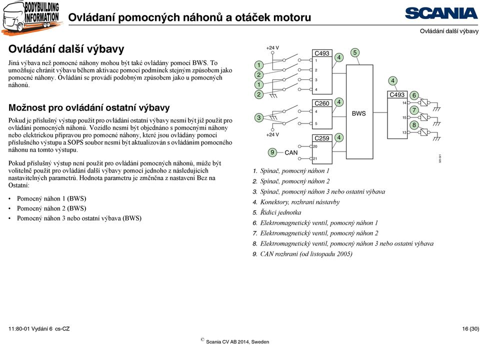 Možnost pro ovládání ostatní výbavy Pokud je příslušný výstup použit pro ovládání ostatní výbavy nesmí být již použit pro ovládání pomocných náhonů.