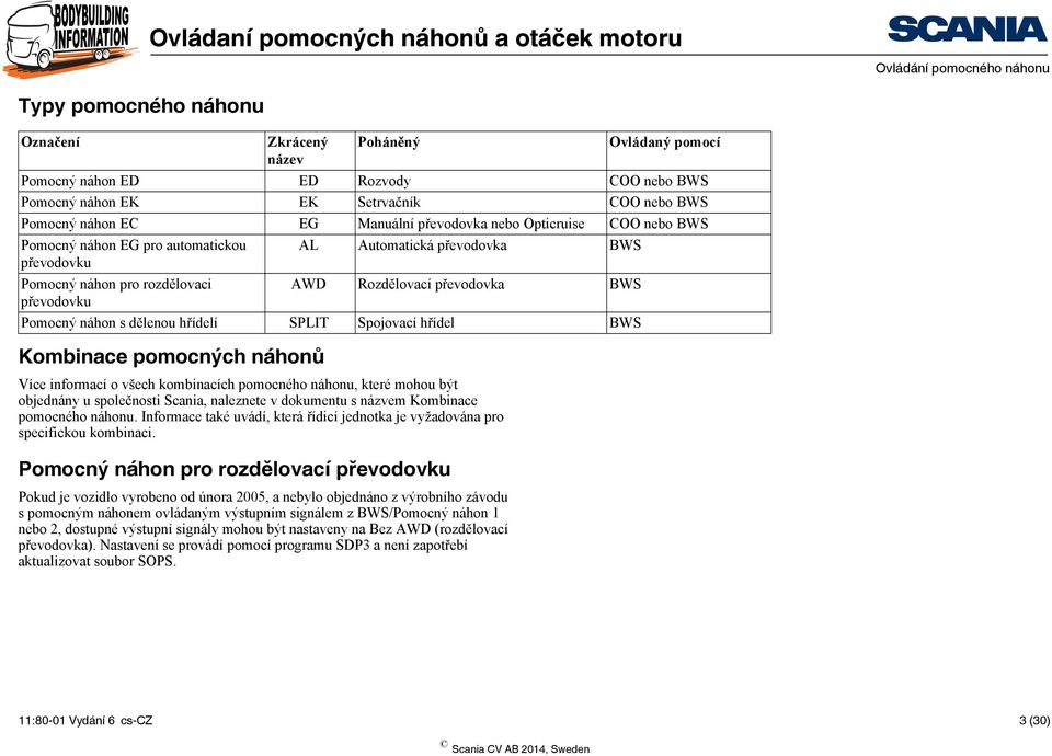 Pomocný náhon s dělenou hřídelí SPLIT Spojovací hřídel BWS Kombinace pomocných náhonů Více informací o všech kombinacích pomocného náhonu, které mohou být objednány u společnosti Scania, naleznete v