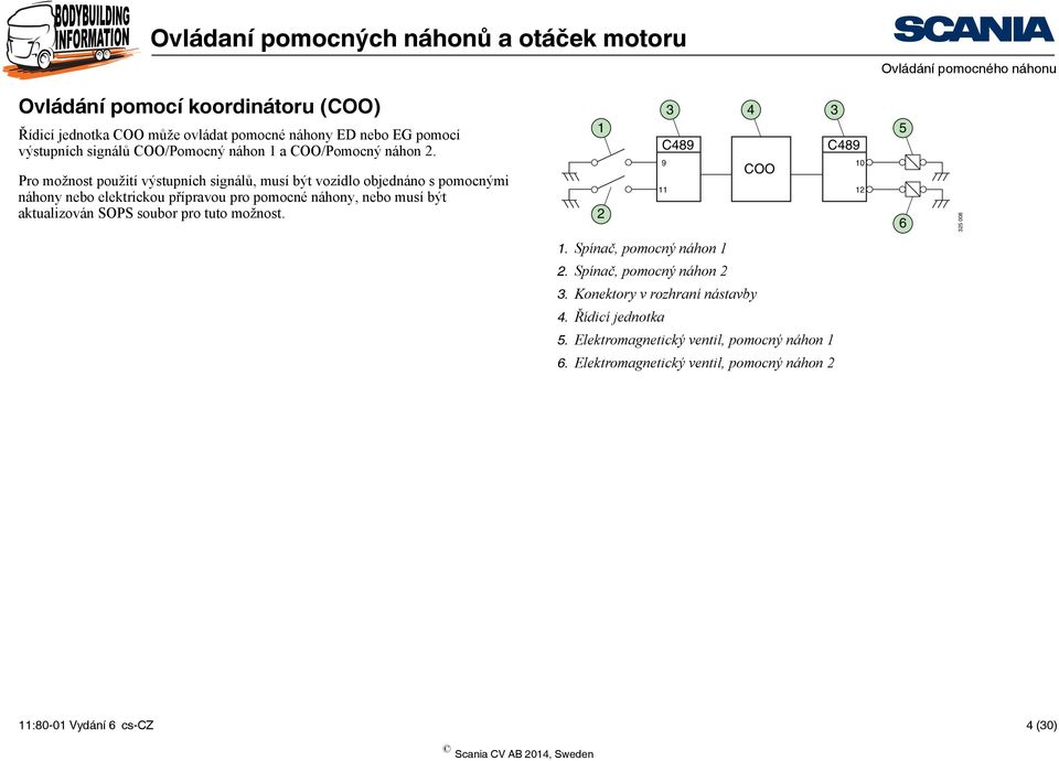 Pro možnost použití výstupních signálů, musí být vozidlo objednáno s pomocnými náhony nebo elektrickou přípravou pro pomocné náhony, nebo musí být aktualizován