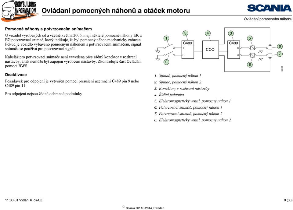 Kabeláž pro potvrzovací snímače není vyvedena přes žádný konektor v rozhraní nástavby, a tak nemůže být zapojen výrobcem nástavby. Zkontrolujte část Ovládání pomocí BWS.