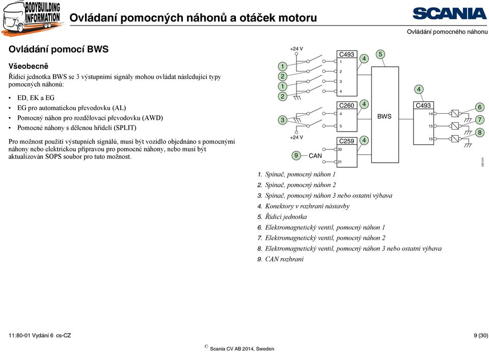 přípravou pro pomocné náhony, nebo musí být aktualizován SOPS soubor pro tuto možnost. 1 2 1 2 3 +2 V +2 V 9 CAN C93 1 2 3 C260 5 C259 20 21 5 BWS C93 1 15 13 6 7 8 325 010 1.