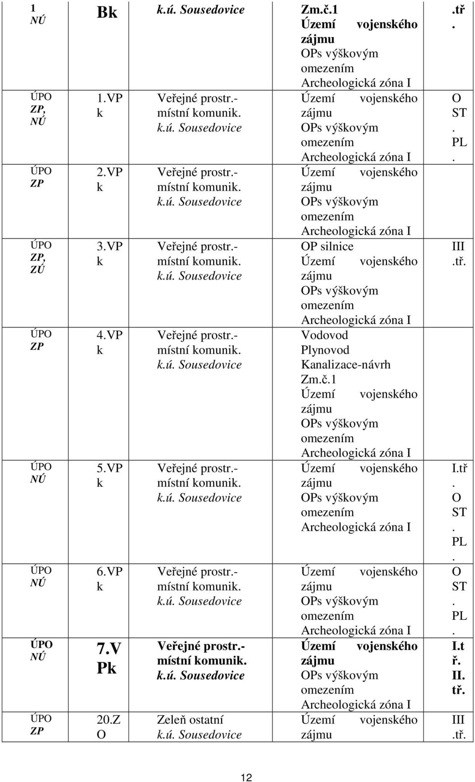 č.1 Území vojenského Území vojenského Území vojenského Území vojenského Území vojenského.tř. ST. PL. III.tř. I.tř. ST. PL. ST. PL. I.t ř. II. tř. III.tř. 12