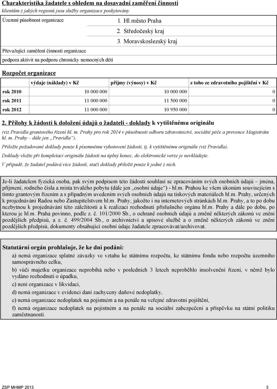 Moravskoslezský kraj výdaje (náklady) v Kč příjmy (výnosy) v Kč z toho ze zdravotního pojištění v Kč rok 2010 10 000 000 10 000 000 0 rok 2011 11 000 000 11 500 000 0 rok 2012 11 000 000 10 950 000 0