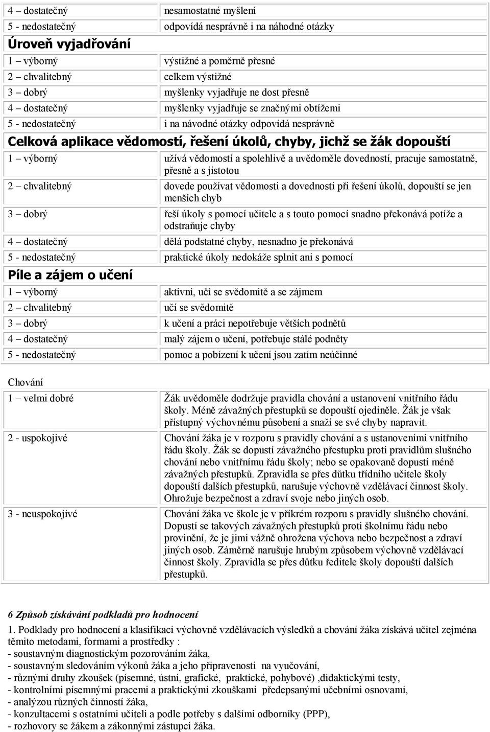 dopouští 1 výborný užívá vědomostí a spolehlivě a uvědoměle dovedností, pracuje samostatně, přesně a s jistotou 2 chvalitebný dovede používat vědomosti a dovednosti při řešení úkolů, dopouští se jen