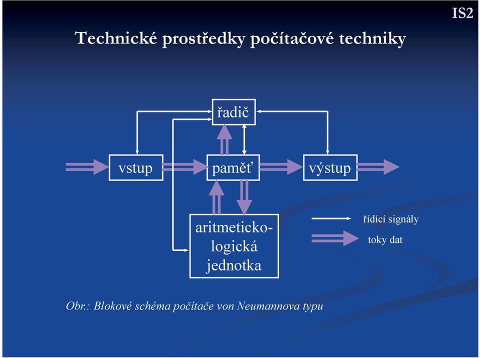 aritmetickologická jednotka řídící