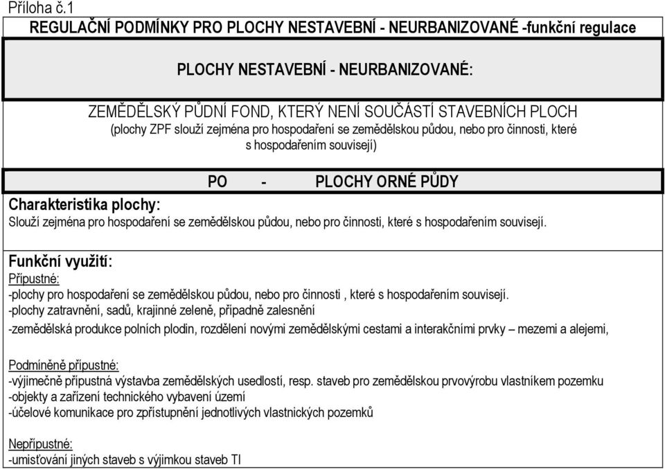 hospodařením souvisejí. -plochy pro hospodaření se zemědělskou půdou, nebo pro činnosti, které s hospodařením souvisejí.