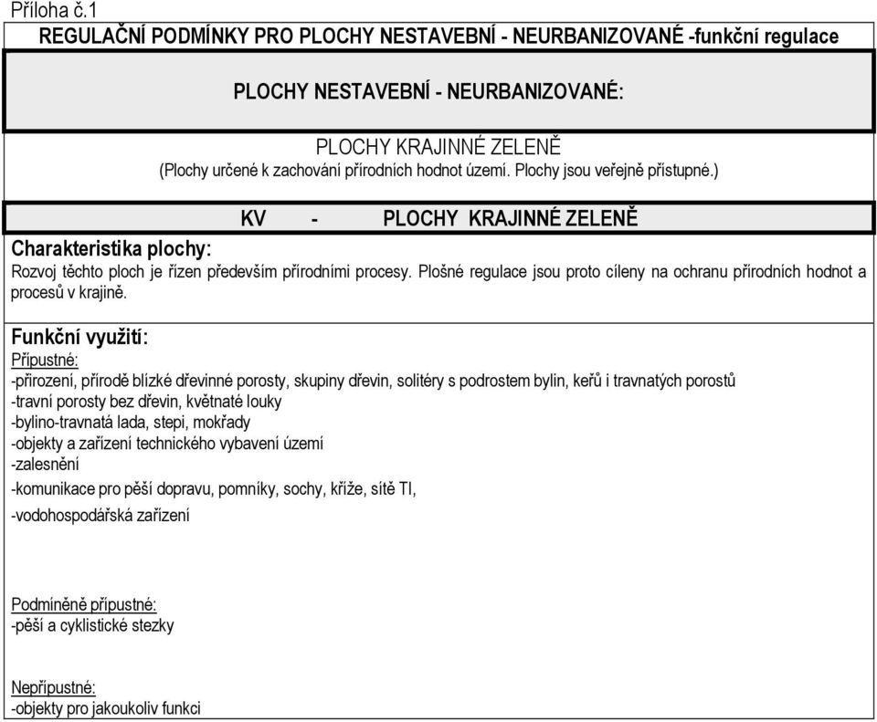 Plošné regulace jsou proto cíleny na ochranu přírodních hodnot a procesů v krajině.