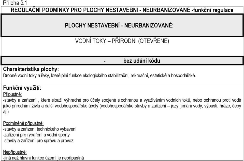 -stavby a zařízení, které slouží výhradně pro účely spojené s ochranou a využíváním vodních toků, nebo ochranou proti vodě jako přírodními živlu a další vodohospodářské