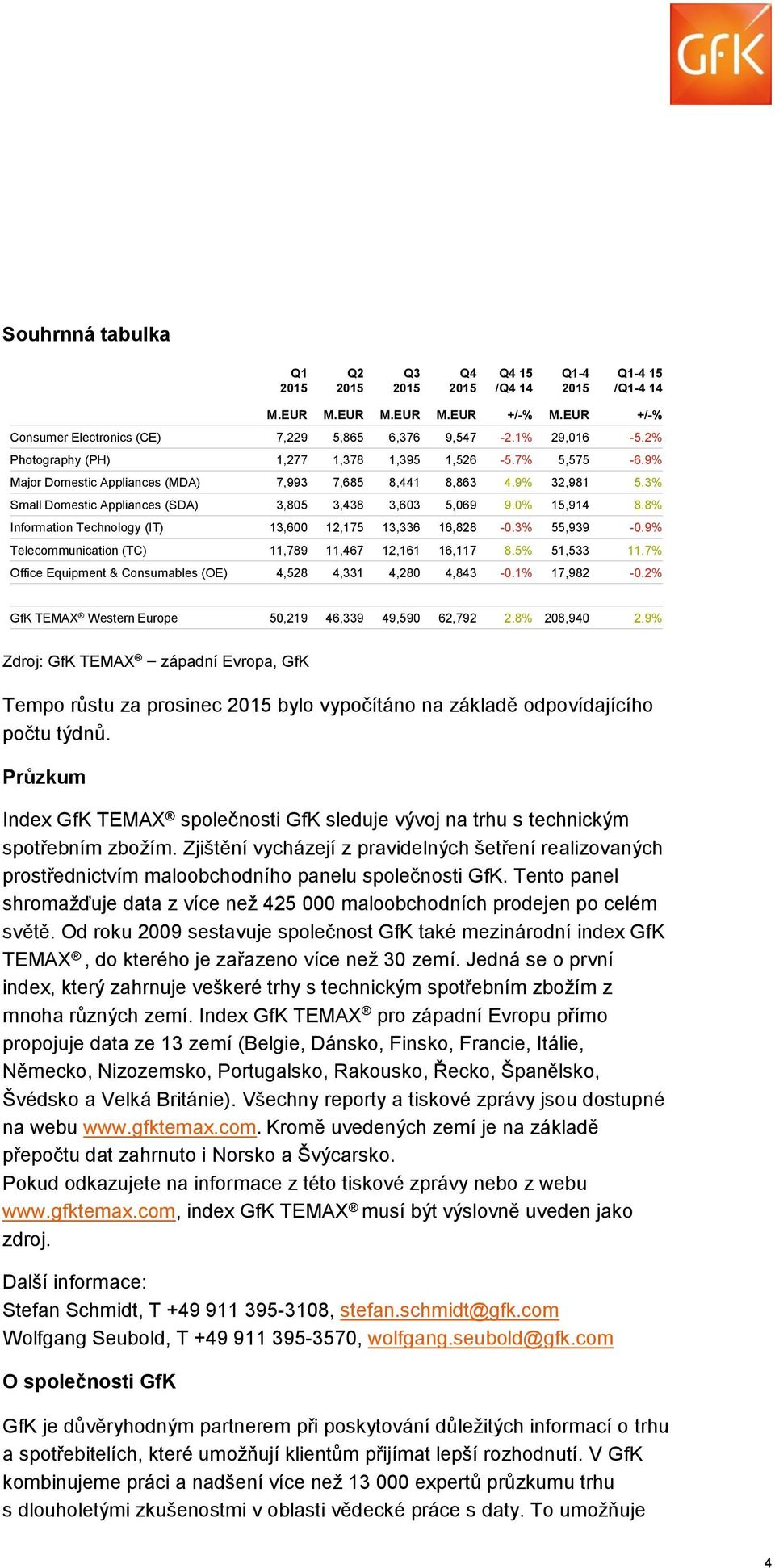 0% 15,914 8.8% Information Technology (IT) 13,600 12,175 13,336 16,828-0.3% 55,939-0.9% Telecommunication (TC) 11,789 11,467 12,161 16,117 8.5% 51,533 11.