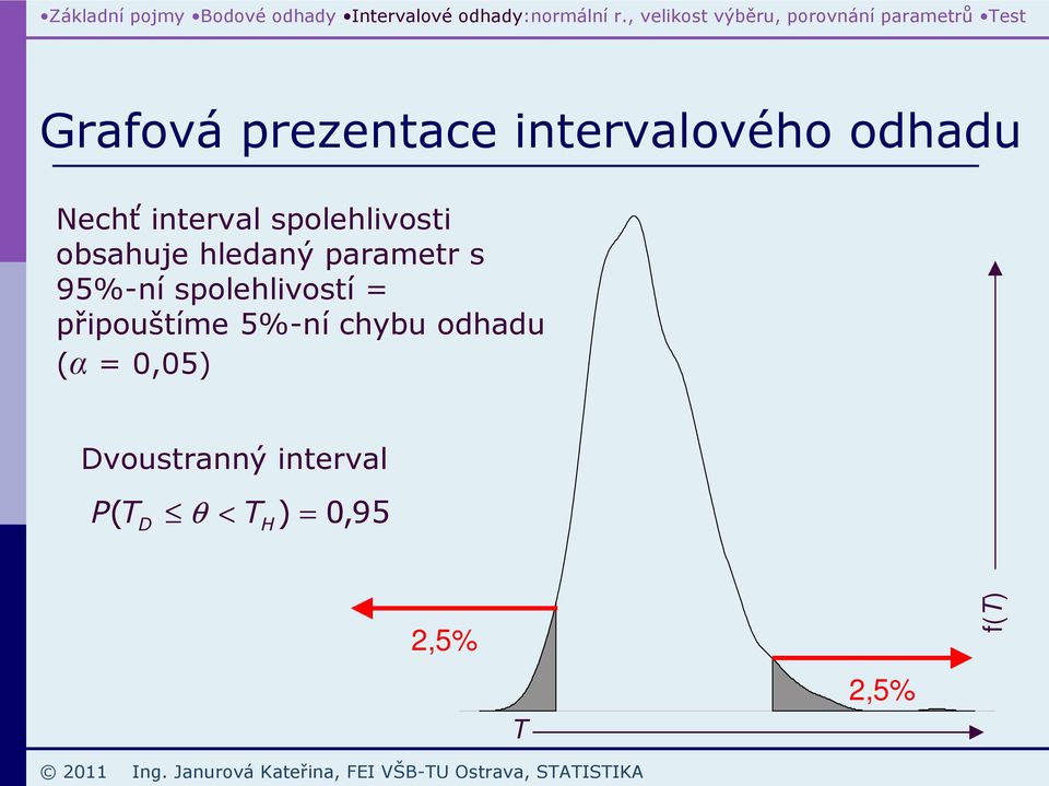 iterval olehlivoti obahuje hledaý arametr 95%-í olehlivotí řiouštíme 5%-í chybu