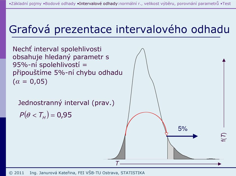 iterval olehlivoti obahuje hledaý arametr 95%-í olehlivotí řiouštíme 5%-í chybu