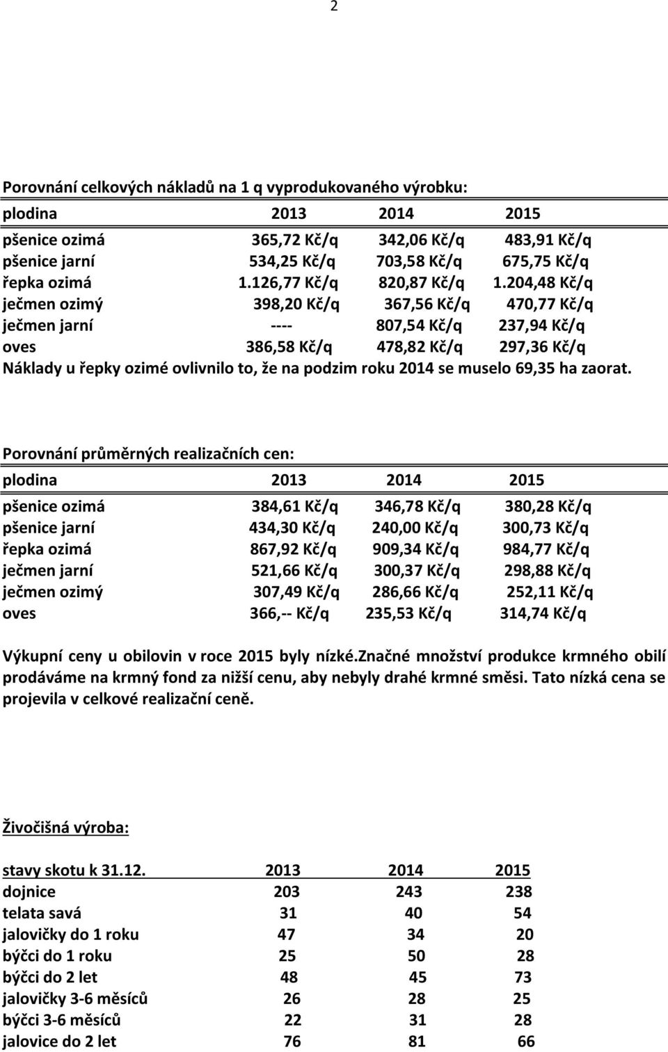 204,48 Kč/q ječmen ozimý 398,20 Kč/q 367,56 Kč/q 470,77 Kč/q ječmen jarní ---- 807,54 Kč/q 237,94 Kč/q oves 386,58 Kč/q 478,82 Kč/q 297,36 Kč/q Náklady u řepky ozimé ovlivnilo to, že na podzim roku