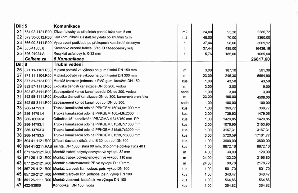 6 Kamenivo drcené frakce 8/16 D Stoedoěeský kraj t 37,44 439,00 16436,16 25 596-91024.A Recyklát asfaltový fr.