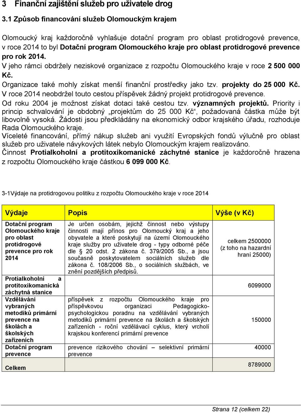 protidrogové prevence pro rok 2014. V jeho rámci obdržely neziskové organizace z rozpočtu Olomouckého kraje v roce 2 500 000 Kč. Organizace také mohly získat menší finanční prostředky jako tzv.