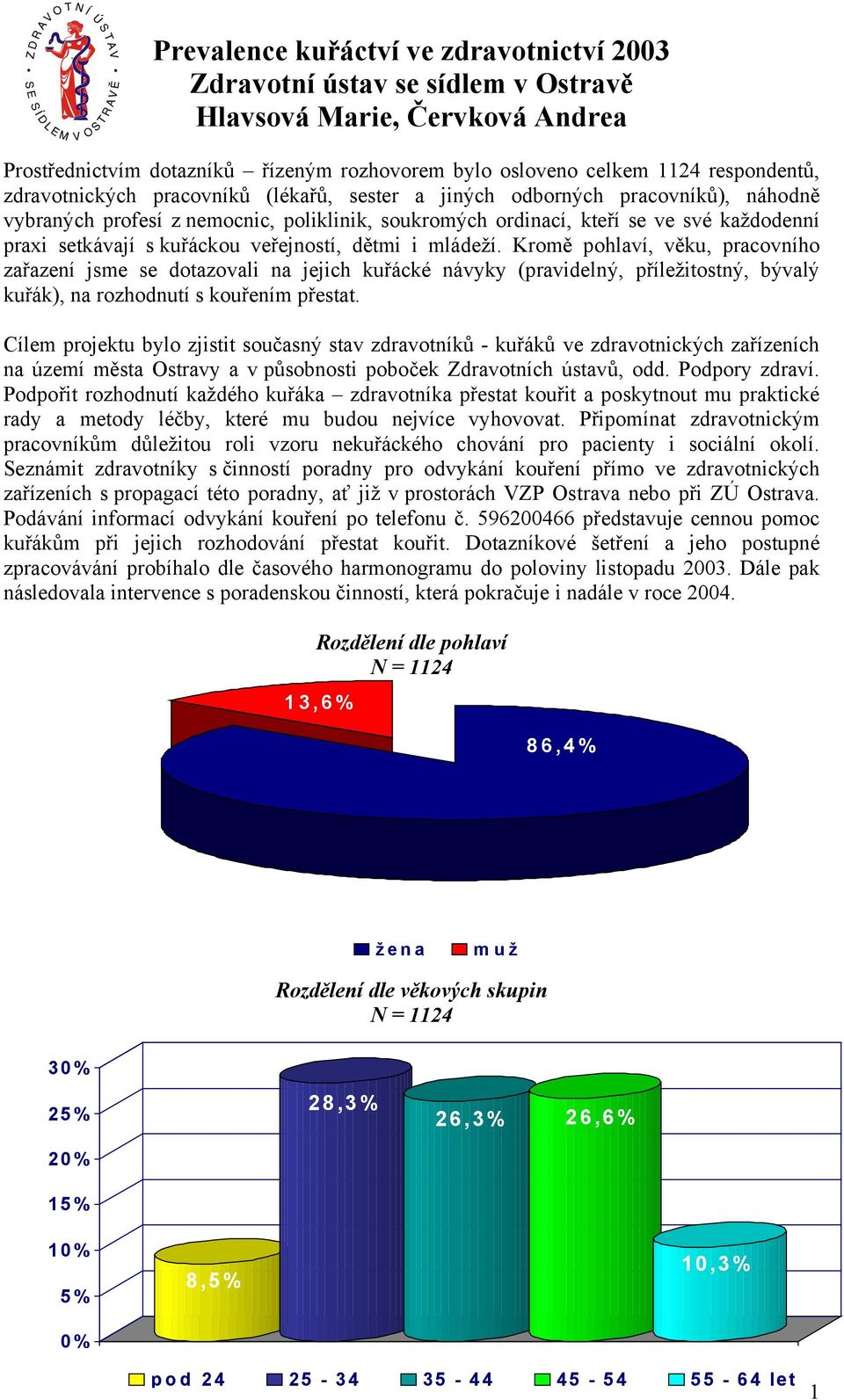 veřejností, dětmi i mládeží. Kromě pohlaví, věku, pracovního zařazení jsme se dotazovali na jejich kuřácké návyky (pravidelný, příležitostný, bývalý kuřák), na rozhodnutí s kouřením přestat.