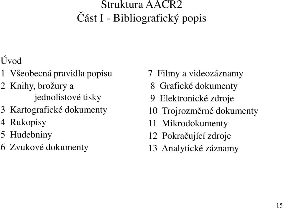 6 Zvukové dokumenty 7 Filmy a videozáznamy 8 Grafické dokumenty 9 Elektronické zdroje