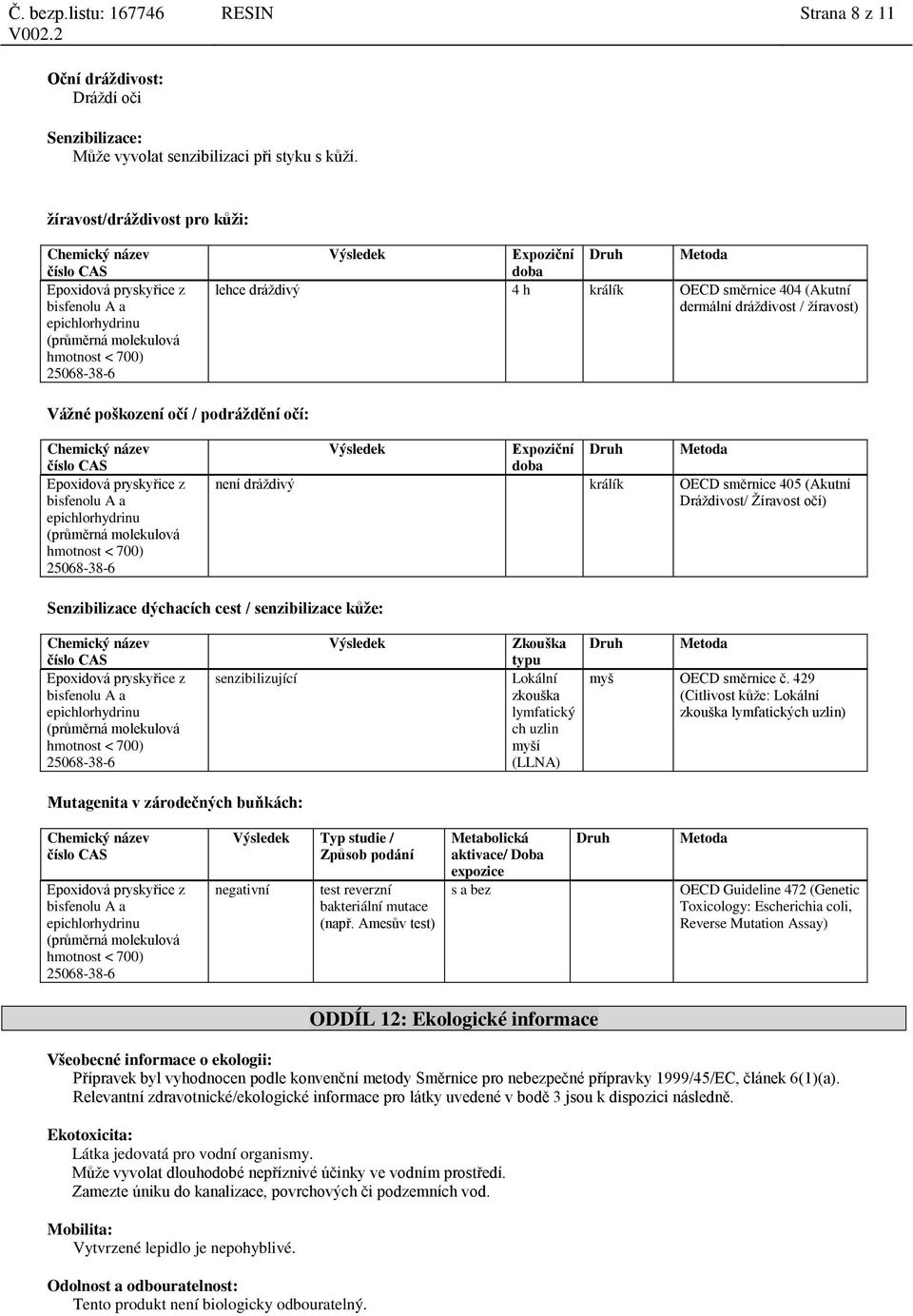 dermální dráždivost / žíravost) Vážné poškození očí / podráždění očí: Epoxidová pryskyřice z bisfenolu A a epichlorhydrinu (průměrná molekulová Výsledek Expoziční doba Druh Metoda není dráždivý