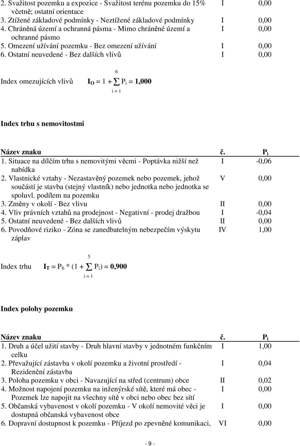 Ostatní neuvedené - Bez dalších vlivů I 0,00 Index omezujících vlivů I O = 1 +Σ P i = 1,000 6 i = 1 Index trhu s nemovitostmi Název znaku č. P i 1.