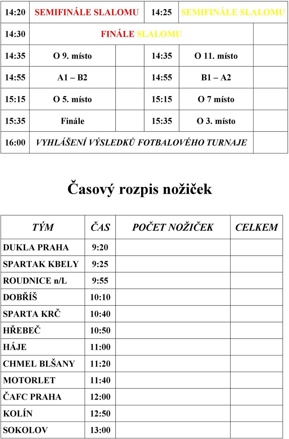 místo 16:00 VYHLÁŠENÍ VÝSLEDKŮ FOTBALOVÉHO TURNAJE Časový rozpis nožiček TÝM ČAS POČET NOŽIČEK CELKEM DUKLA PRAHA 9:20