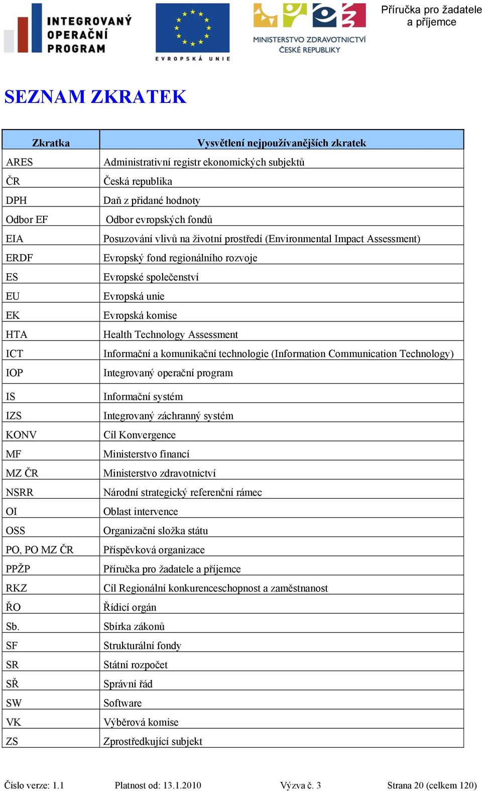 (Environmental Impact Assessment) Evropský fond regionálního rozvoje Evropské společenství Evropská unie Evropská komise Health Technology Assessment Informační a komunikační technologie (Information