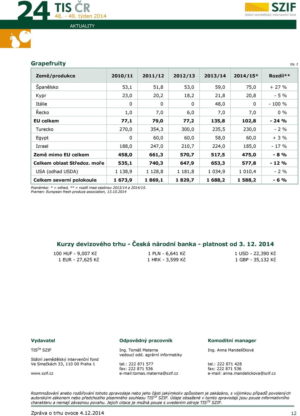 458,0 661,3 570,7 517,5 475,0-8 % Celkem oblast Středoz.