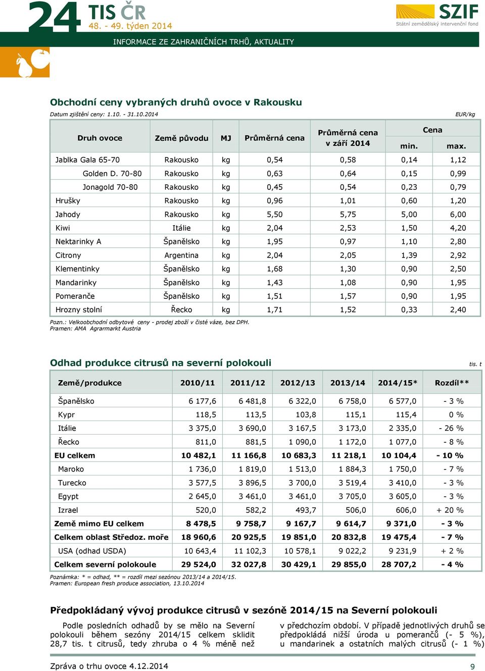 70-80 Rakousko kg 0,63 0,64 0,15 0,99 Jonagold 70-80 Rakousko kg 0,45 0,54 0,23 0,79 Hrušky Rakousko kg 0,96 1,01 0,60 1,20 Jahody Rakousko kg 5,50 5,75 5,00 6,00 Kiwi Itálie kg 2,04 2,53 1,50 4,20
