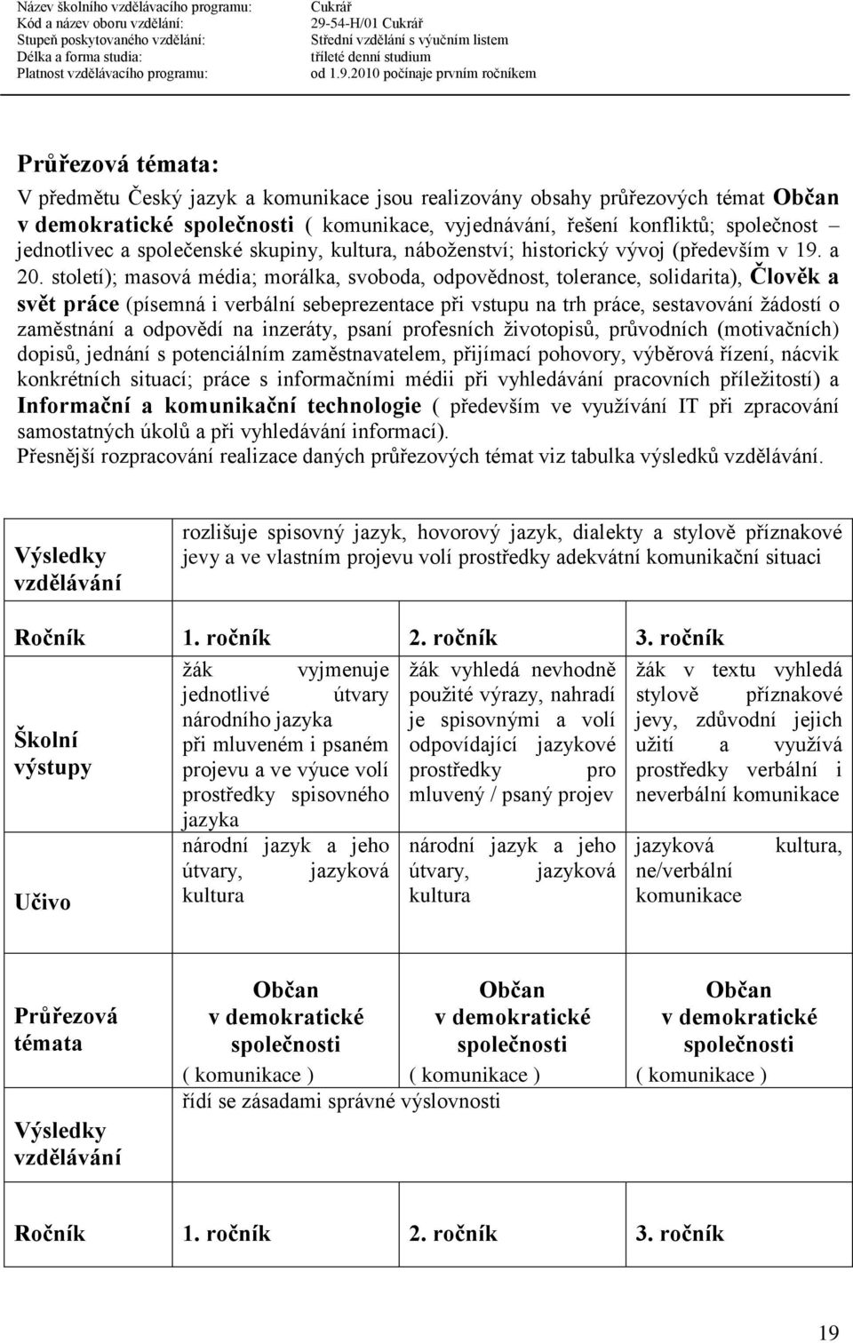 století); masová média; morálka, svoboda, odpovědnost, tolerance, solidarita), Člověk a svět práce (písemná i verbální sebeprezentace při vstupu na trh práce, sestavování žádostí o zaměstnání a