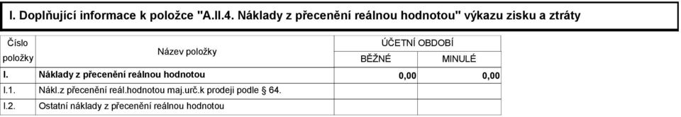 I.2. Název položky BĚŽNÉ ÚČETNÍ OBDOBÍ MINULÉ Náklady z přecenění reálnou