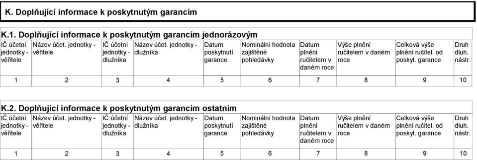 jednotky - dlužníka Datum poskytnutí garance Nominální hodnota zajištěné pohledávky Datum Výše plnění plnění ručitelem v daném ručitelem v roce daném roce Celková výše plnění ručitel. od poskyt.