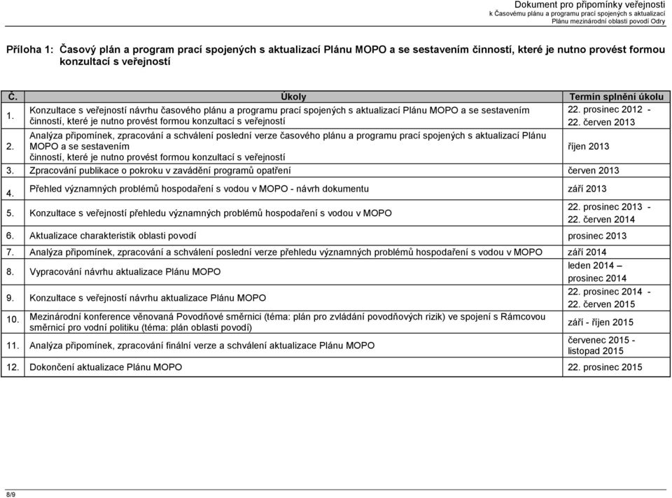 prosinec 2012 - činností, které je nutno provést formou konzultací s veřejností 22. červen 2013 2.