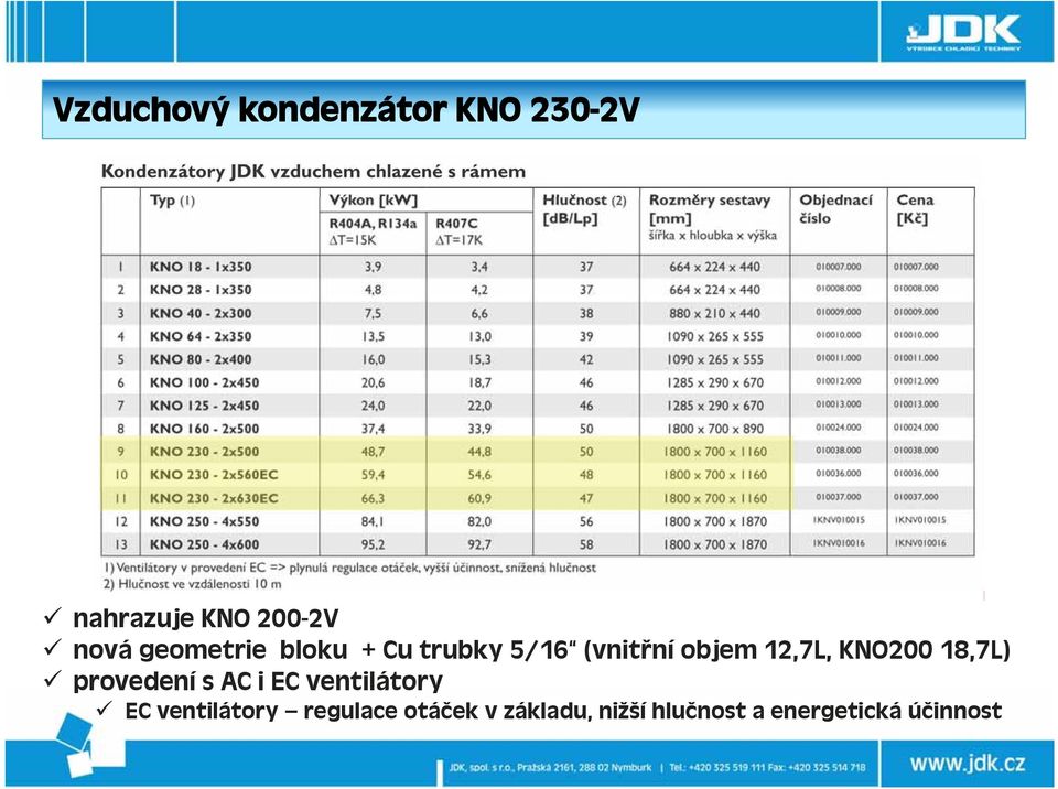 KNO200 18,7L) provedení s AC i EC ventilátory EC ventilátory
